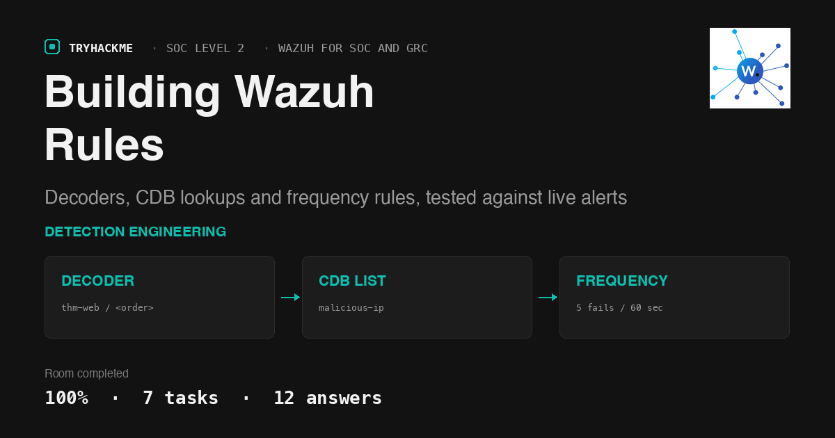 TryHackMe Building Wazuh Rules: Decoders and CDB Alerts