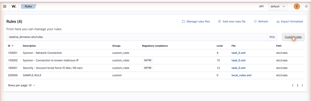 Wazuh Rules panel filtered to custom rules, showing 150001 Sysmon Network Connection at level 4, 150002 Sysmon Connection to known malicious IP at level 15, and 160001 Security Account brute force at level 12, all in task_5.xml