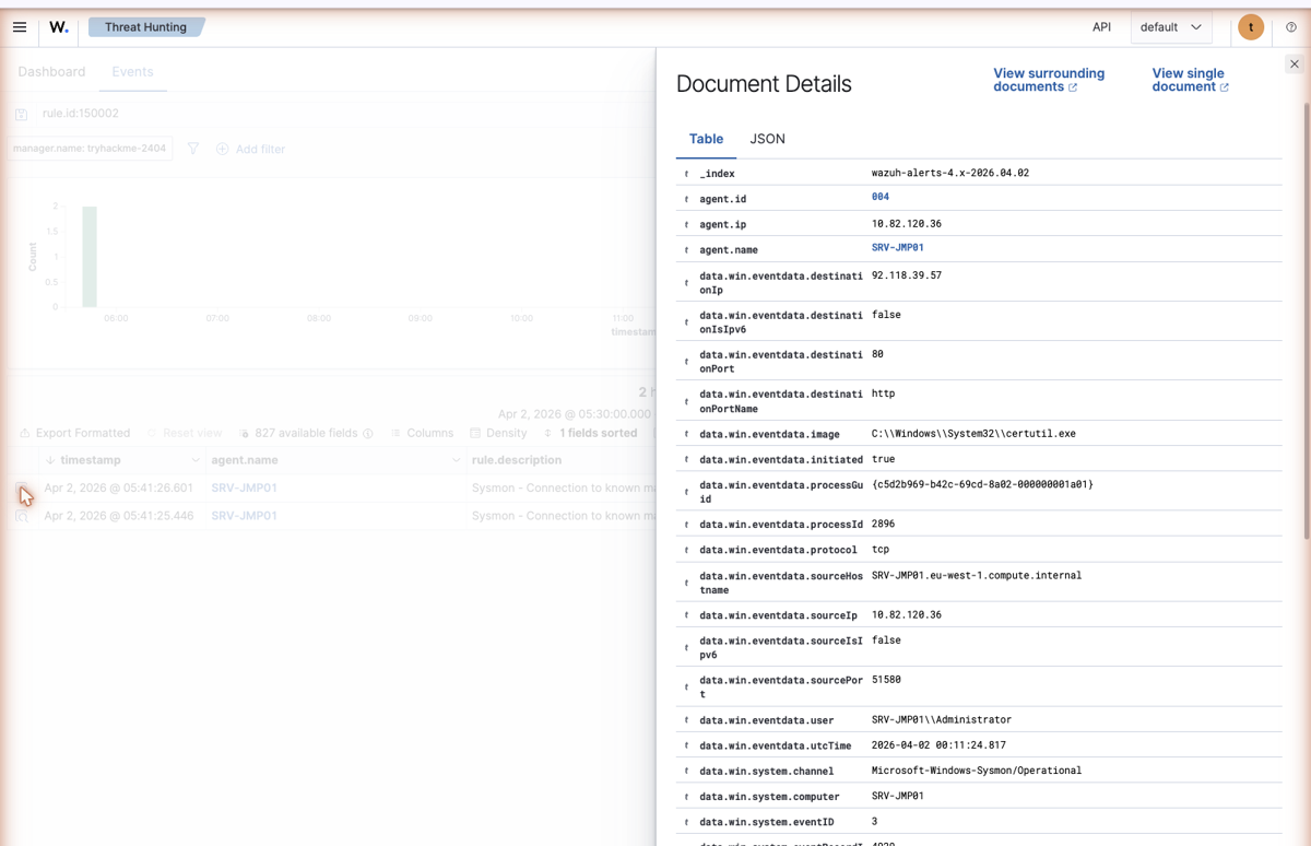 Wazuh Document Details panel for a rule 150002 alert showing destinationIp 92.118.39.57, destinationPort 80, image C:\\Windows\\System32\\certutil.exe, sourceIp 10.82.120.36 and Sysmon eventID 3 on host SRV-JMP01