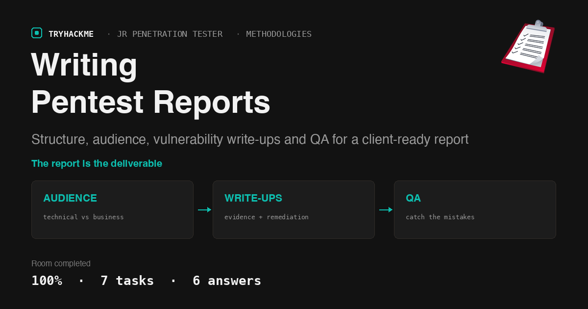 TryHackMe Writing Pentest Reports: Structure and QA