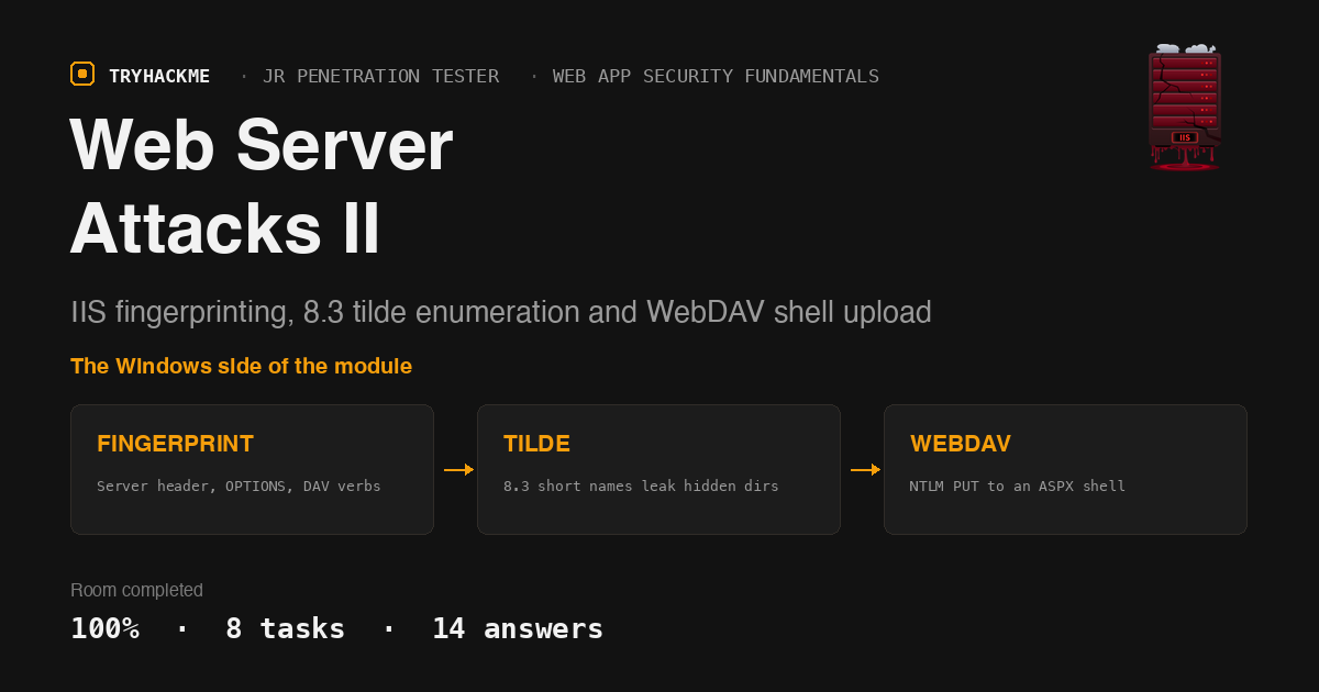 TryHackMe Web Server Attacks II: IIS Tilde and WebDAV