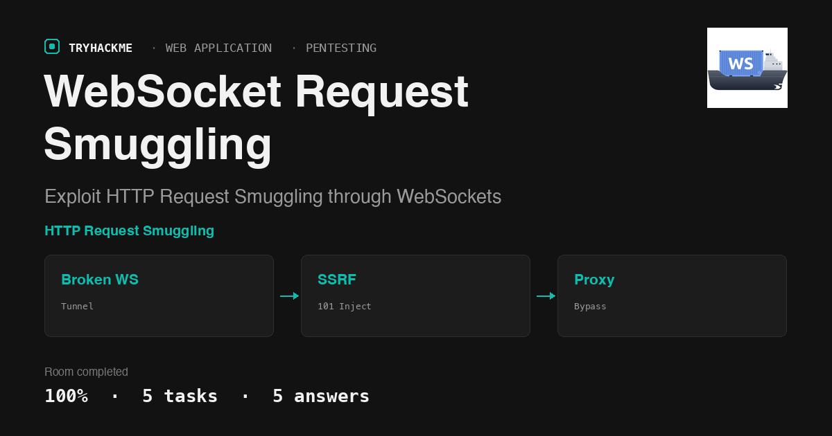 TryHackMe WebSocket Request Smuggling: proxy bypass via fake upgrades
