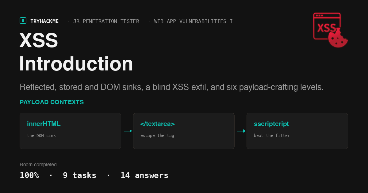 TryHackMe XSS Introduction: Six Payload Contexts