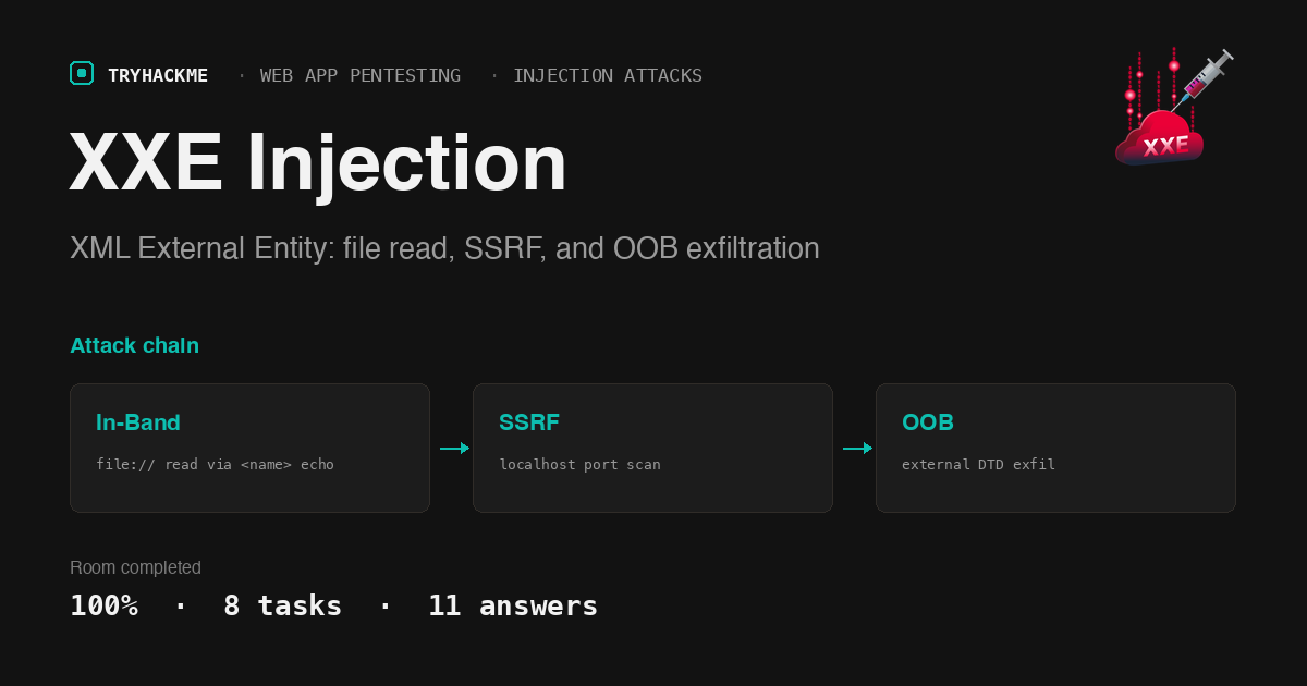 TryHackMe XXE Injection: File Read, SSRF, and Exfiltration