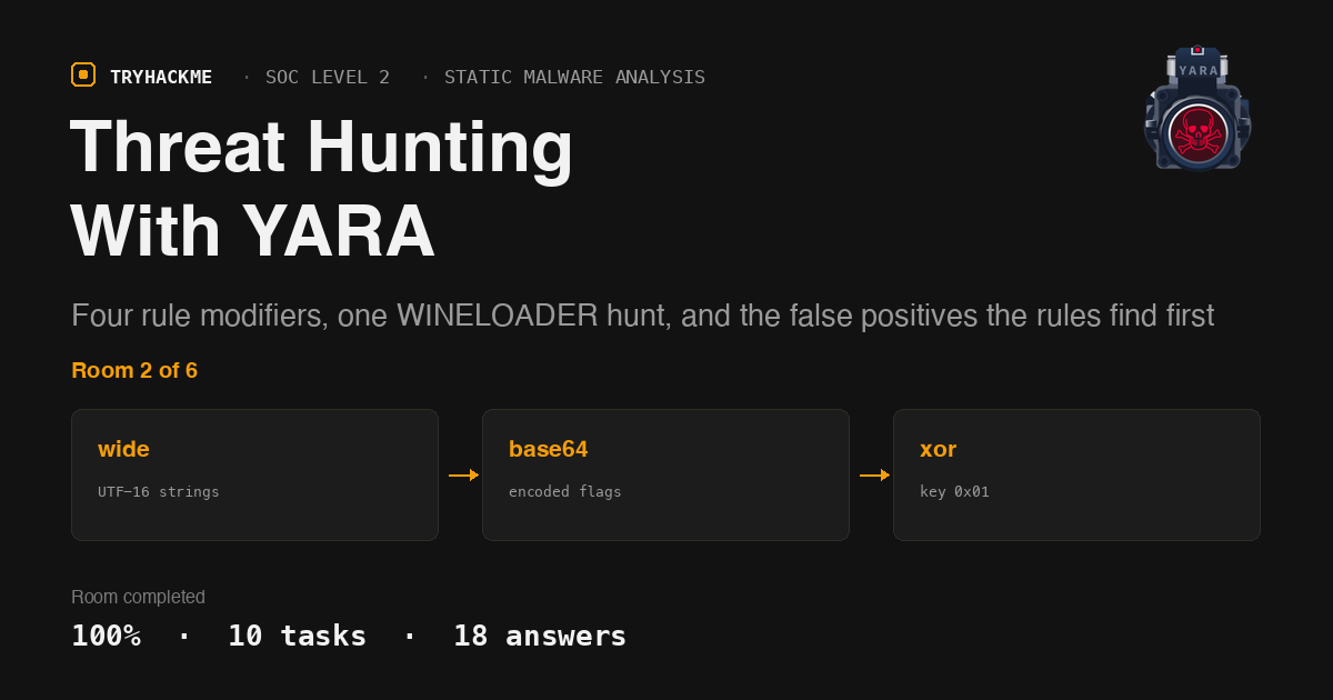 TryHackMe Threat Hunting With YARA: Four Modifiers and a Self-Match