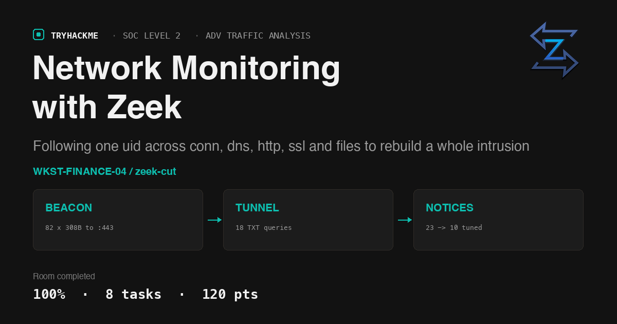 TryHackMe Network Monitoring with Zeek: One uid, Five Logs, One Intrusion